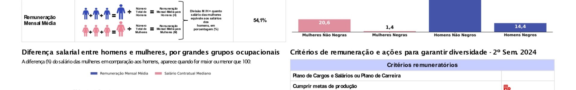 Relatório de Transparência e Igualdade Salarial