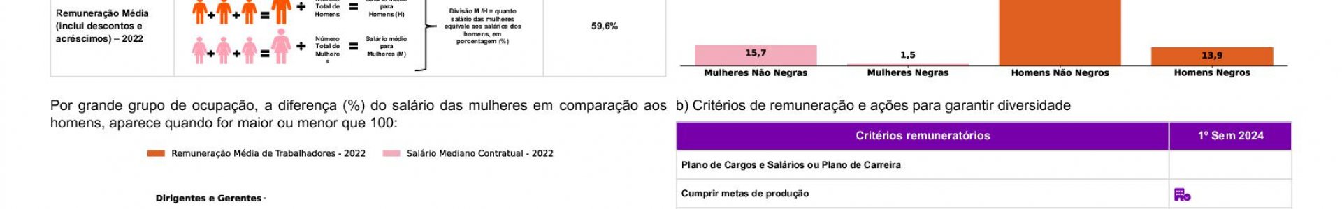 Relatório de Transparência e Igualdade Salarial