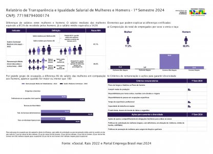 Relatório de Transparência e Igualdade Salarial