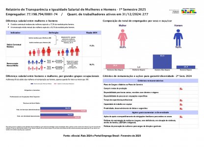 Relatório de Transparência e Igualdade Salarial