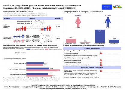 Relatório de Transparência e Igualdade Salarial