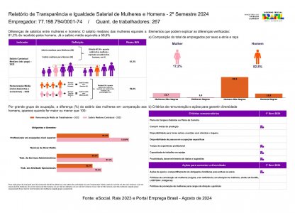 Relatório de Transparência e Igualdade Salarial