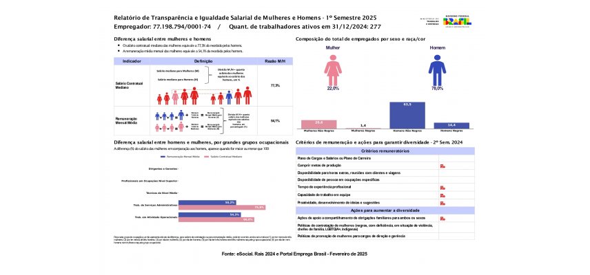 Relatório de Transparência e Igualdade Salarial