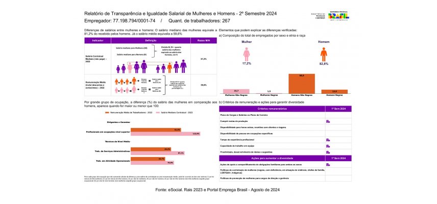 Relatório de Transparência e Igualdade Salarial