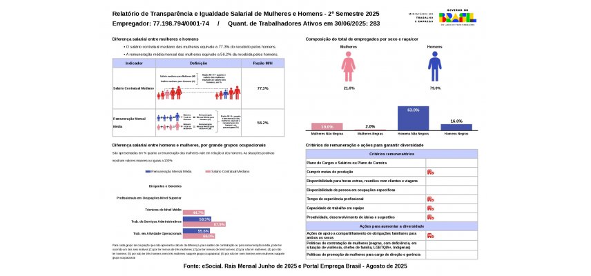 Relatório de Transparência e Igualdade Salarial
